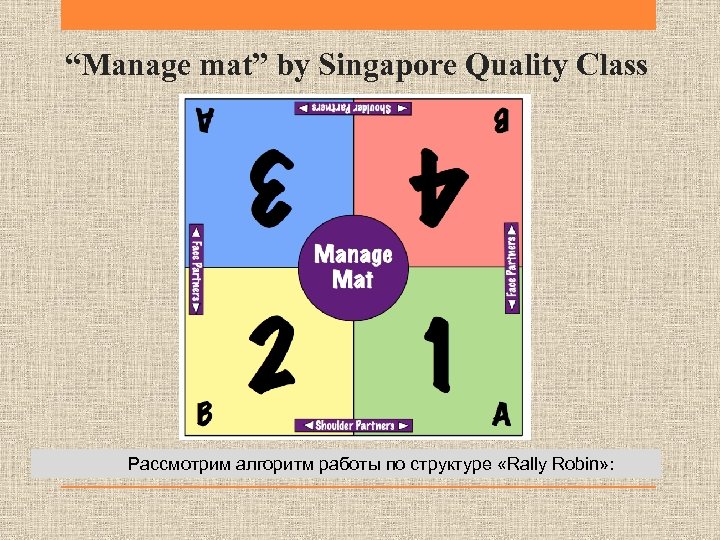 “Manage mat” by Singapore Quality Class Рассмотрим алгоритм работы по структуре «Rally Robin» :