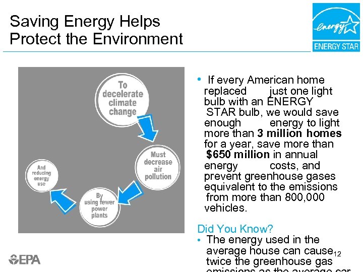 Saving Energy Helps Protect the Environment • If every American home replaced just one