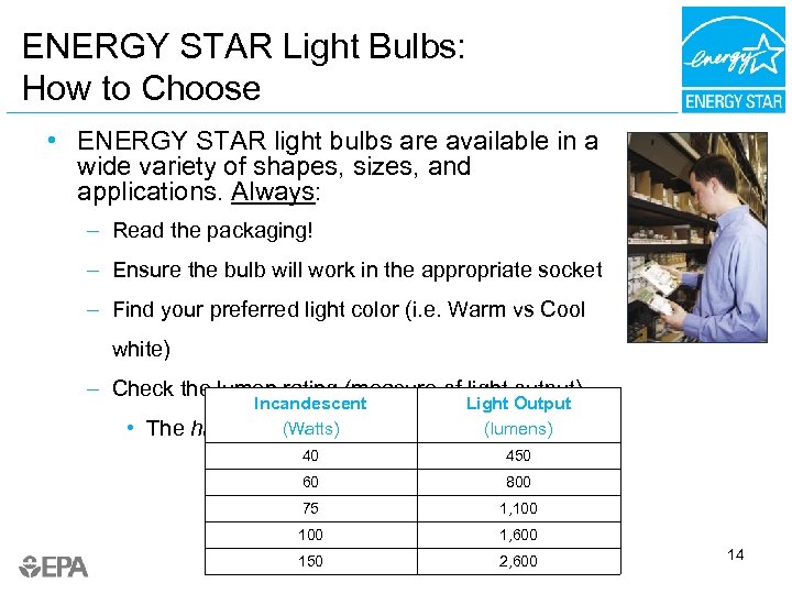 ENERGY STAR Light Bulbs: How to Choose • ENERGY STAR light bulbs are available