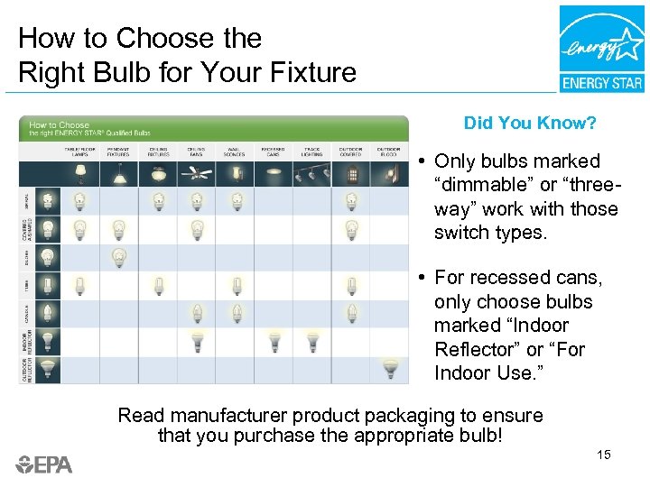 How to Choose the Right Bulb for Your Fixture Did You Know? • Only