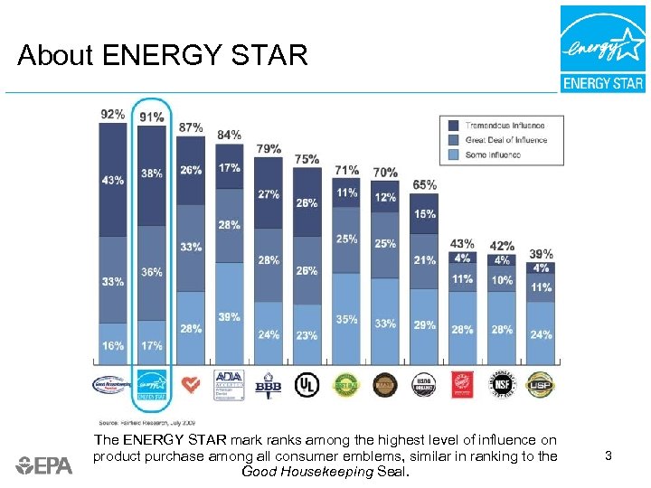 ENERGY STAR SALES ASSOCIATE TRAINING Bulbs What