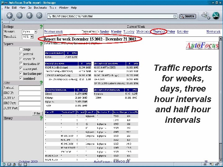 Traffic reports for weeks, days, three hour intervals and half hour intervals October 2003