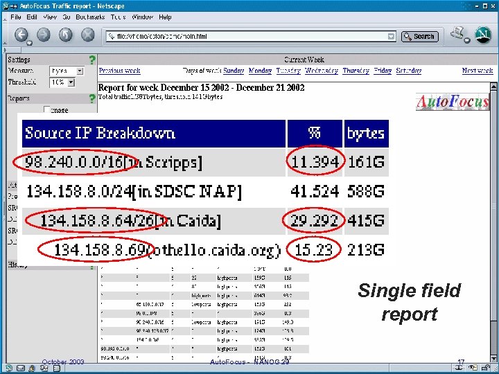 Single field report October 2003 Auto. Focus - NANOG 29 17 
