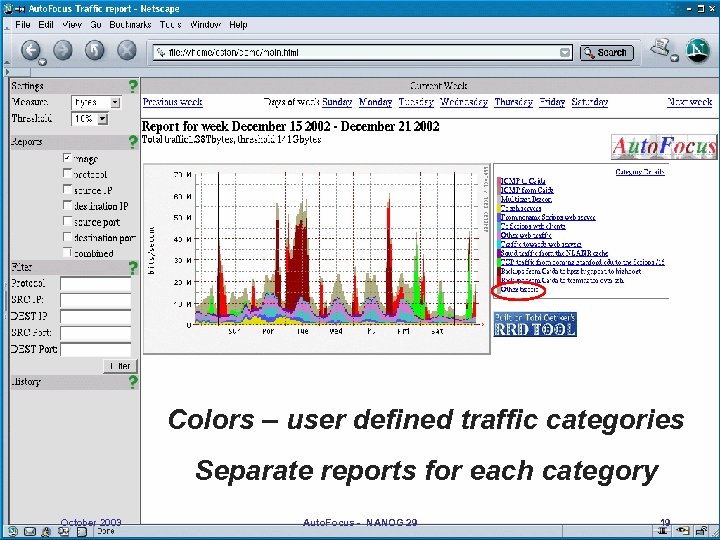 Colors – user defined traffic categories Separate reports for each category October 2003 Auto.