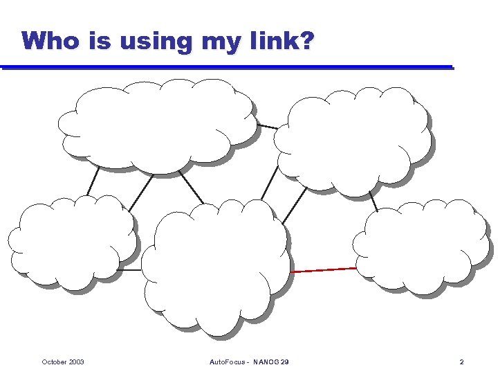 Who is using my link? October 2003 Auto. Focus - NANOG 29 2 
