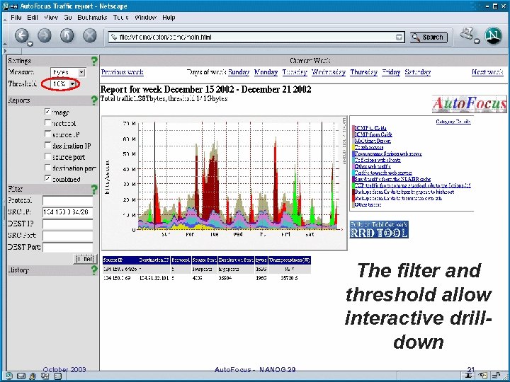 The filter and threshold allow interactive drilldown October 2003 Auto. Focus - NANOG 29