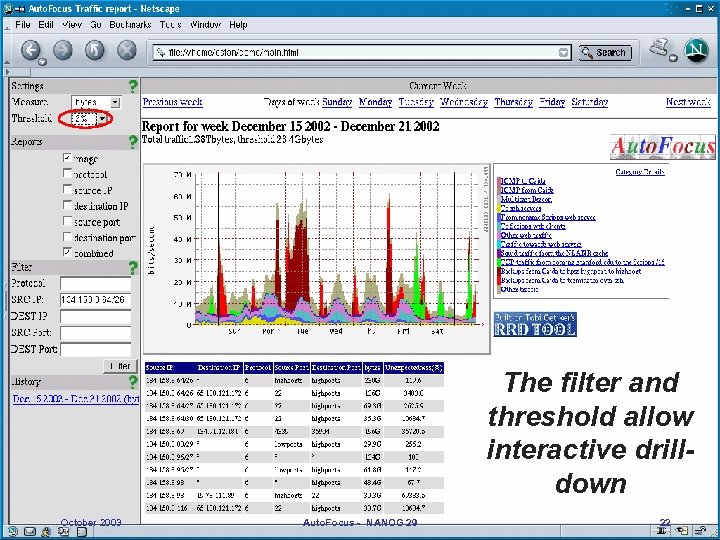 The filter and threshold allow interactive drilldown October 2003 Auto. Focus - NANOG 29