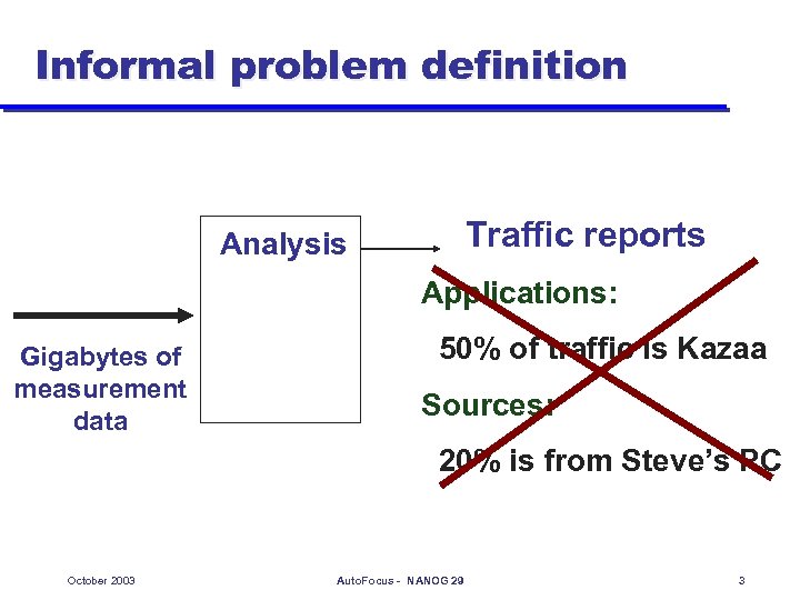 Informal problem definition Traffic reports Analysis Applications: Gigabytes of measurement data 50% of traffic