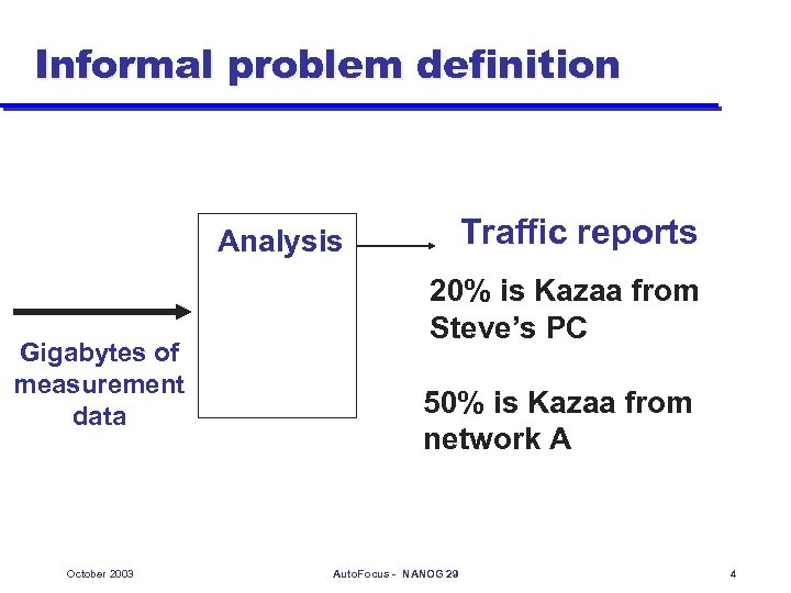 Informal problem definition Traffic reports Analysis Gigabytes of measurement data October 2003 20% is