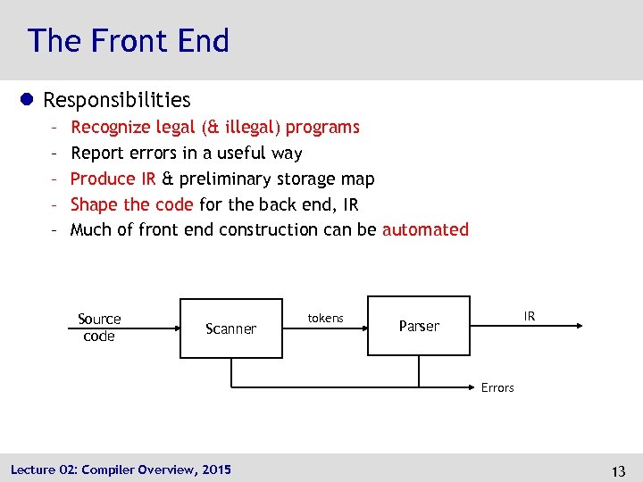 The Front End l Responsibilities – – – Recognize legal (& illegal) programs Report