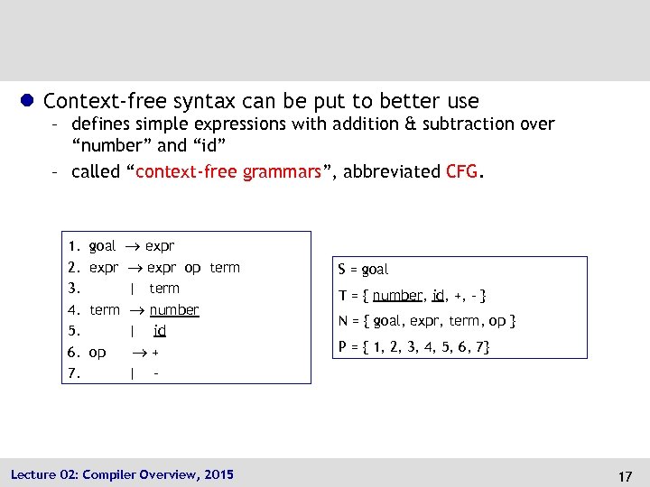 l Context-free syntax can be put to better use – defines simple expressions with