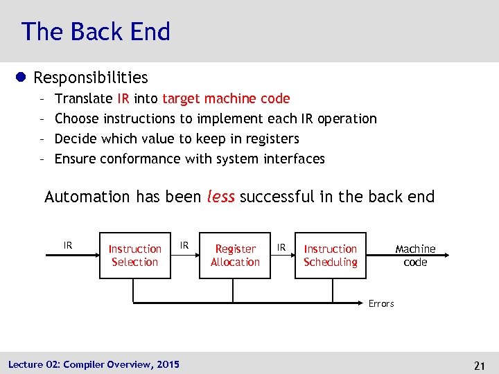 The Back End l Responsibilities – – Translate IR into target machine code Choose