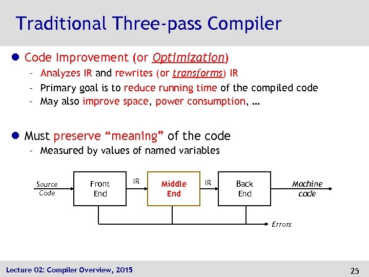 Traditional Three-pass Compiler l Code Improvement (or Optimization) – Analyzes IR and rewrites (or