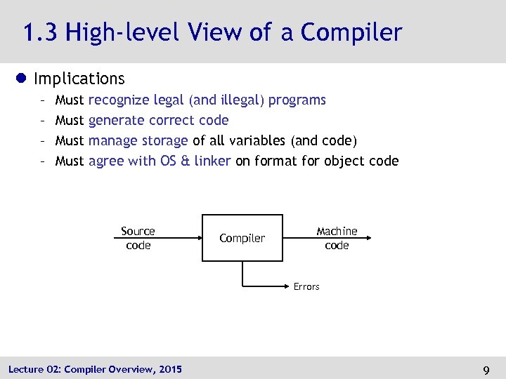 1. 3 High-level View of a Compiler l Implications – – Must recognize legal