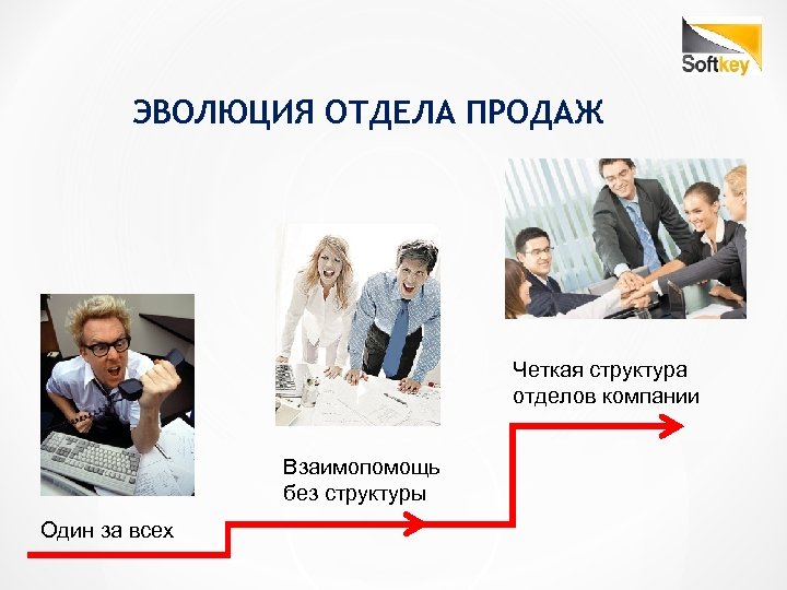 Что делает отдел. Презентация отдела продаж. Отдел по продажам. Эволюция отдела продаж. Развитие отдела продаж презентация.