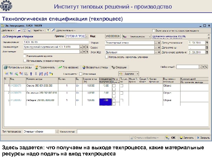 Институт типовых решений - производство Технологическая спецификация (техпроцесс) Здесь задается: что получаем на выходе