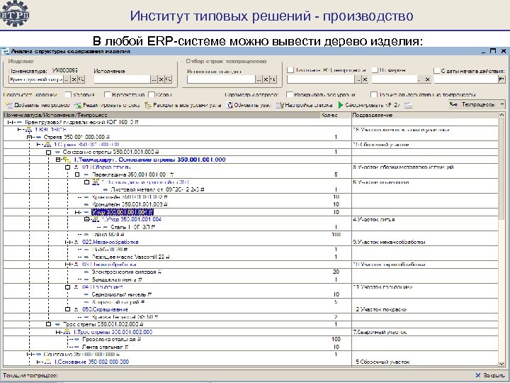 Институт типовых решений - производство В любой ERP-системе можно вывести дерево изделия: 