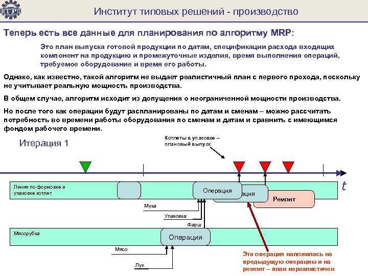 Решение производство. Типовые решения. Решения и производство. ИТРП 1с. Решаемые задачи МРП.