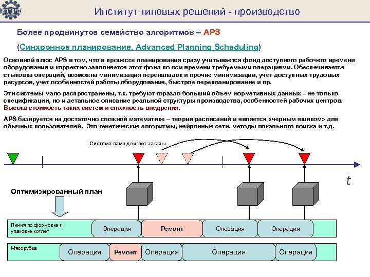 Решение производство. APS система планирования производства. Синхронное планирование. APS: синхронное планирование. Advanced planning and scheduling APS.