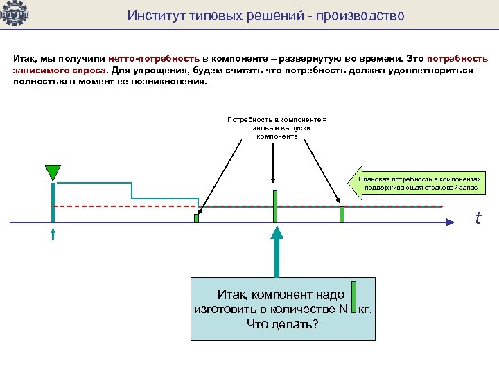 Институт типовых решений - производство Итак, мы получили нетто-потребность в компоненте – развернутую во