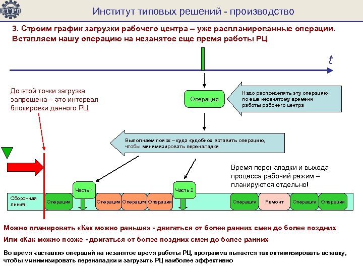 Срок изготовления решения. Типовые решения 1с. Диаграмма загрузки рабочих центров. ИТРП 1с.