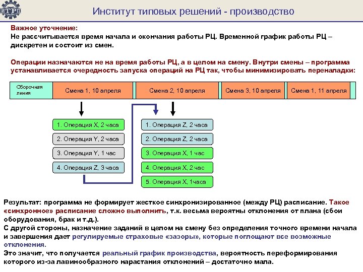 Решение производство. ИТРП 1с. Время начала и окончания работы. Типовые решения. Стандартные решения.