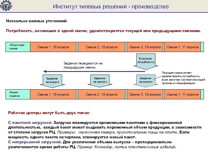 Решение производство. ИТРП 1с. Решения и производство. Типовые решения. Стандартные решения.