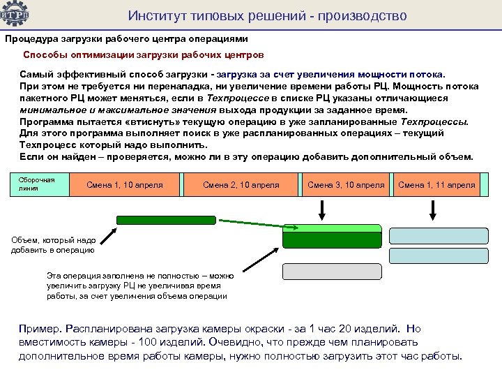 Процедура производства. Решения и производство. Типовые решения. Рабочая операция пример. Методика решения типовых задач раздела.