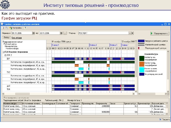 План загрузки производства