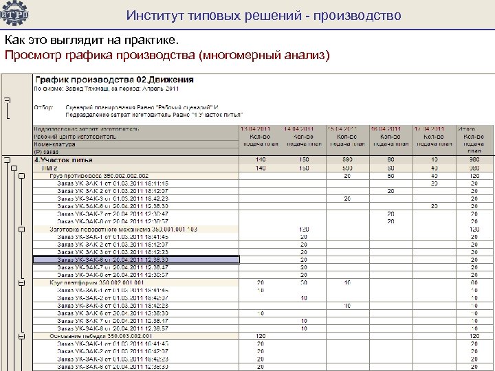 Институт типовых решений - производство Как это выглядит на практике. Просмотр графика производства (многомерный