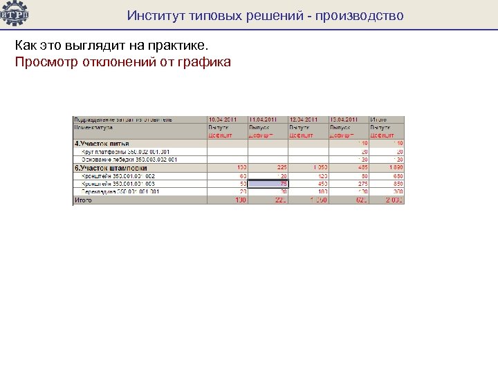 Институт типовых решений - производство Как это выглядит на практике. Просмотр отклонений от графика