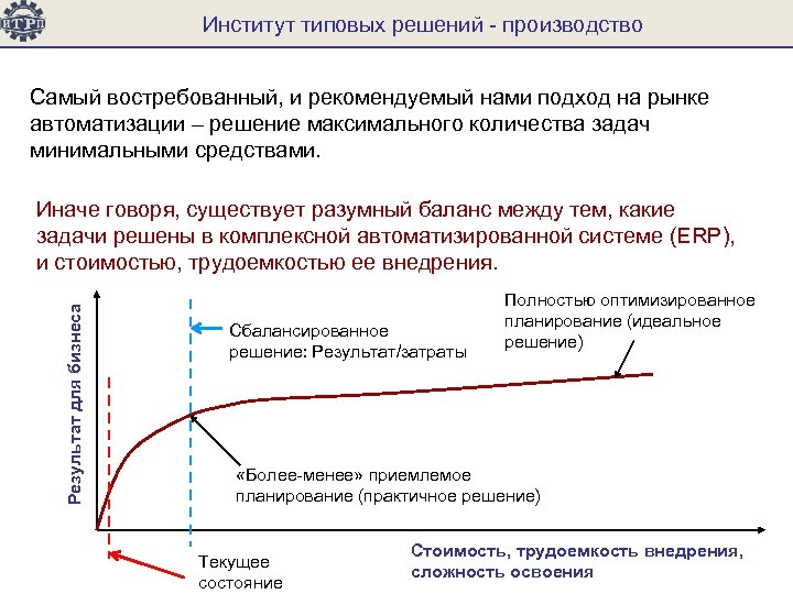 Институт типовых решений - производство Самый востребованный, и рекомендуемый нами подход на рынке автоматизации