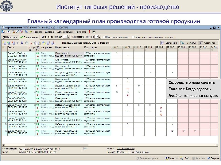 Планирование производства продукции. Календарный план производства продукции. План производства продукции образец. Главный календарный план производства. Планирование выпуска готовой продукции.