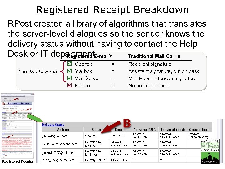 Registered Receipt Breakdown RPost created a library of algorithms that translates the server-level dialogues