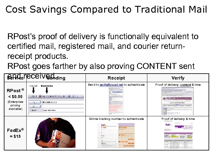 Comparison: Registered E-mail® vs. Cost Savings Compared to ®Traditional Mail Fed. Ex RPost’s proof