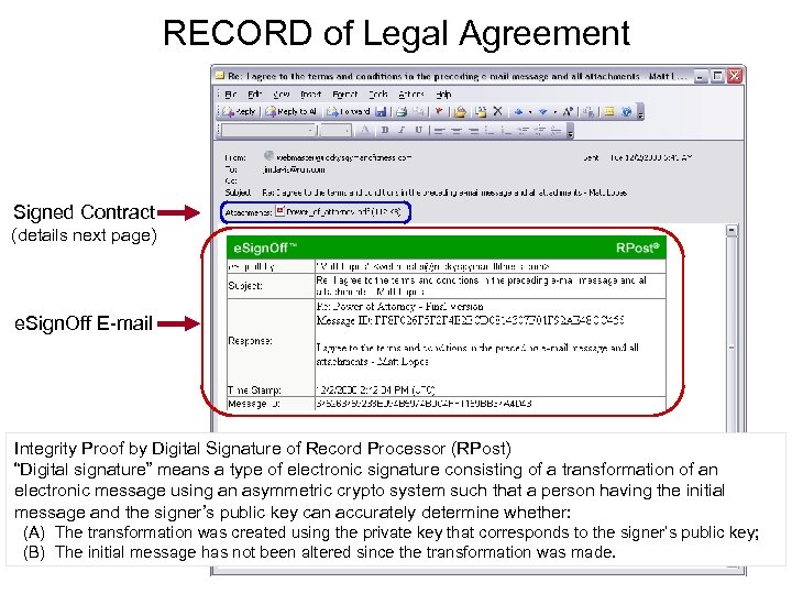 RECORD of Legal Agreement Signed Contract (details next page) e. Sign. Off E-mail Integrity