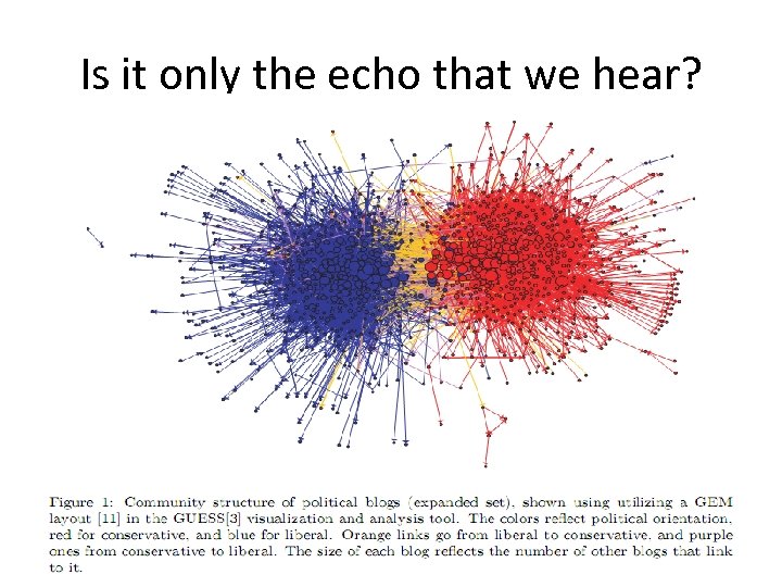 Is it only the echo that we hear? 