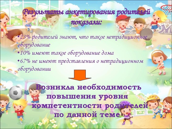Результаты анкетирования родителей показали: • 23% родителей знают, что такое нетрадиционное оборудование • 10%