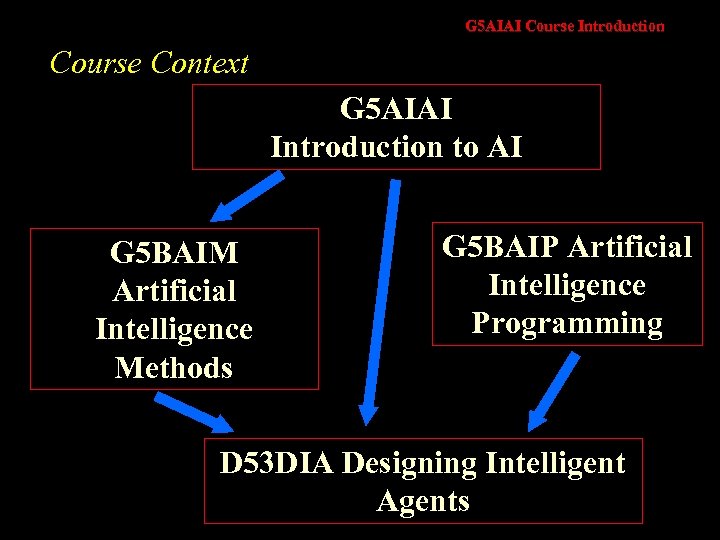 G 5 AIAI Course Introduction Course Context G 5 AIAI Introduction to AI G