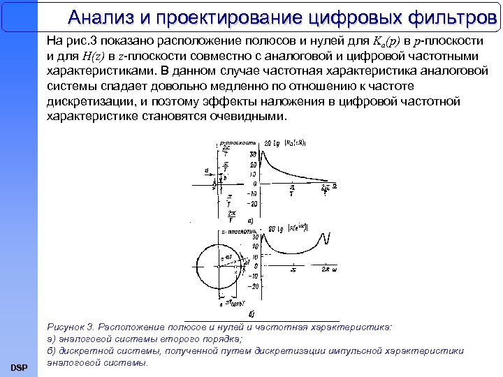 Карта нулей и полюсов передаточной функции