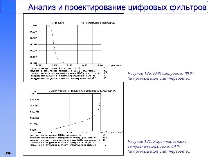 Анализ и проектирование цифровых фильтров Рисунок 12 а. АЧХ цифрового ФНЧ (аппроксимация Баттерворта). DSP