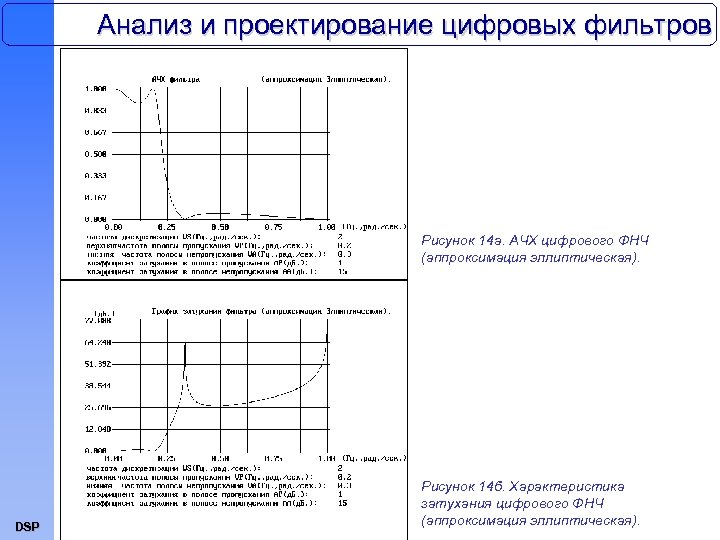 Анализ и проектирование цифровых фильтров Рисунок 14 а. АЧХ цифрового ФНЧ (аппроксимация эллиптическая). DSP