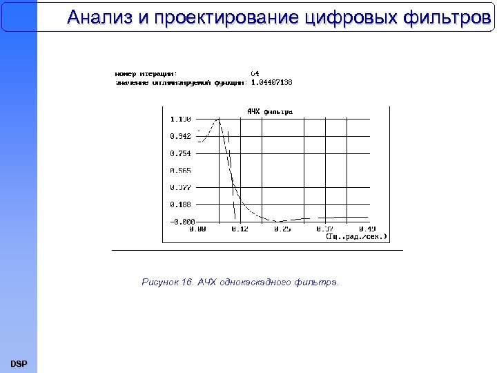 Анализ и проектирование цифровых фильтров Рисунок 16. АЧХ однокаскадного фильтра. DSP 