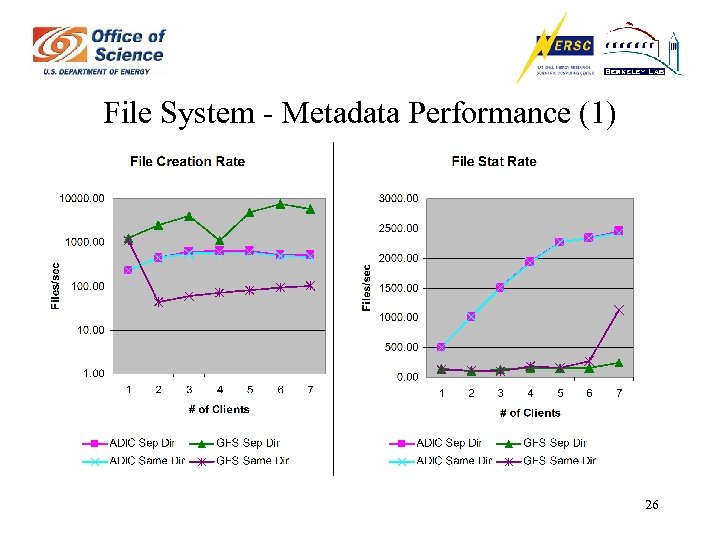 File System - Metadata Performance (1) 26 