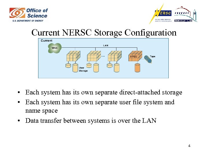 Current NERSC Storage Configuration • Each system has its own separate direct-attached storage •