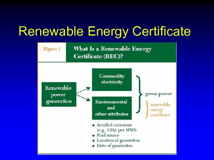 Renewable Energy Certificate 