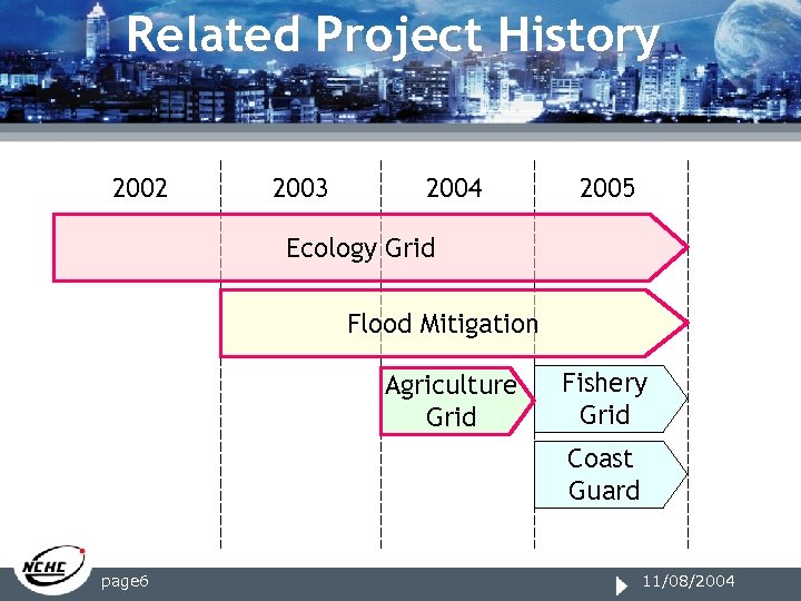 Related Project History 2002 2003 2004 2005 Ecology Grid Flood Mitigation Agriculture Grid Fishery