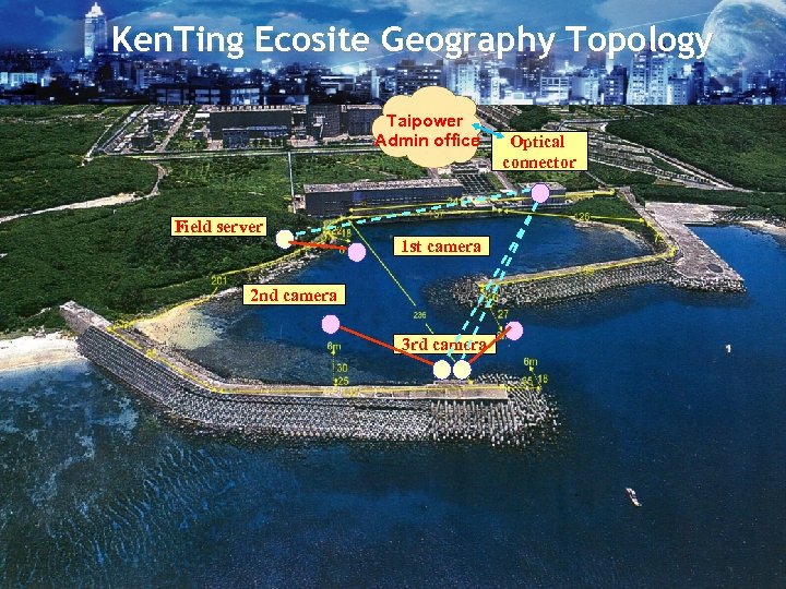 Ken. Ting Ecosite Geography Topology Taipower Admin office Optical connector Field server 1 st