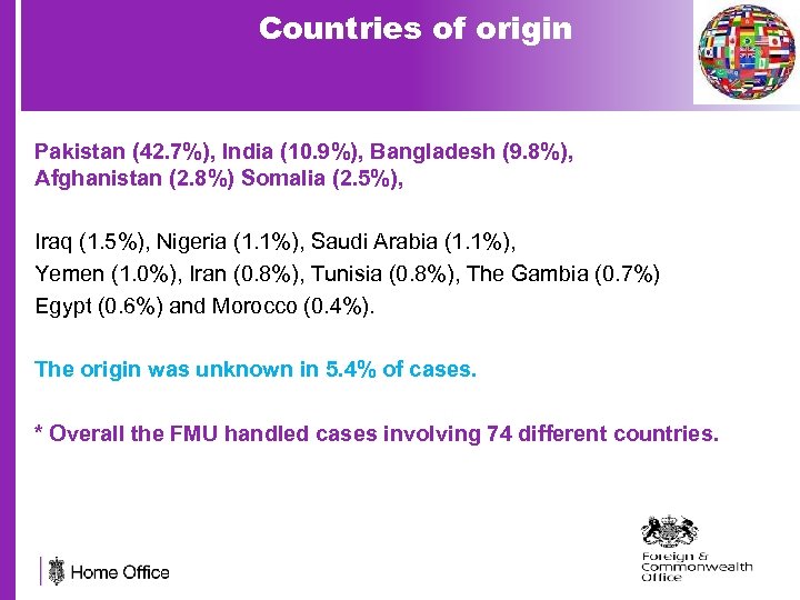 Countries of origin Pakistan (42. 7%), India (10. 9%), Bangladesh (9. 8%), Afghanistan (2.