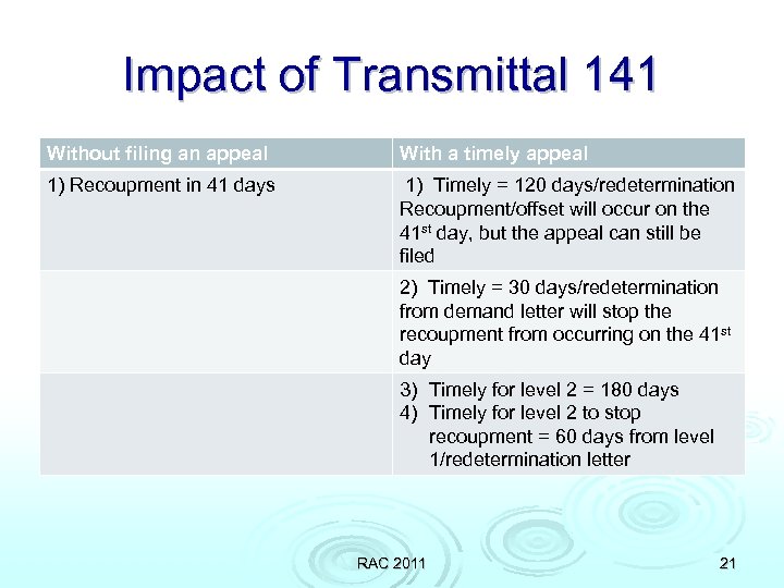 Impact of Transmittal 141 Without filing an appeal With a timely appeal 1) Recoupment